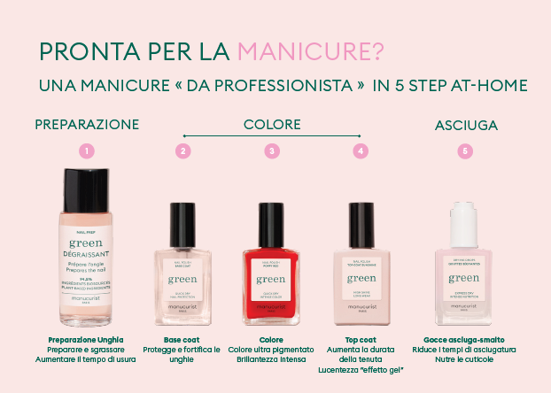 : I 5 step della manicure Green System di Manucurist